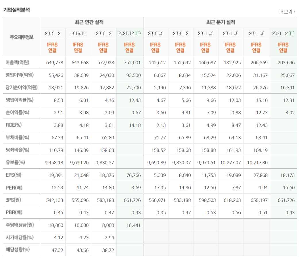 ESG 관련주식 정리 TOP 10