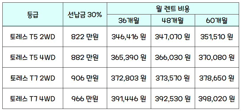 쌍용 토레스 장기렌트 비용