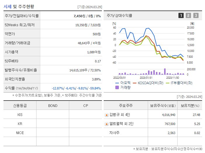 아모텍_기업개요