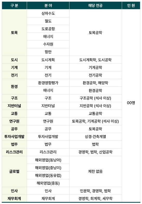정도토목설계 이미지