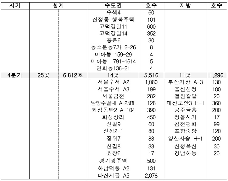 2020행복주택입주자모집