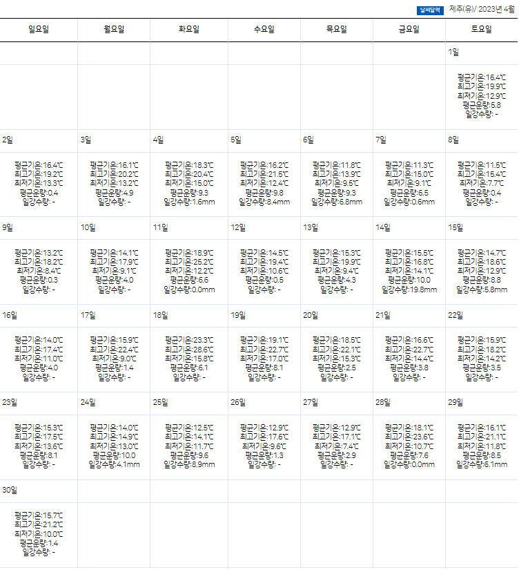 2023년 4월 제주도 날씨
