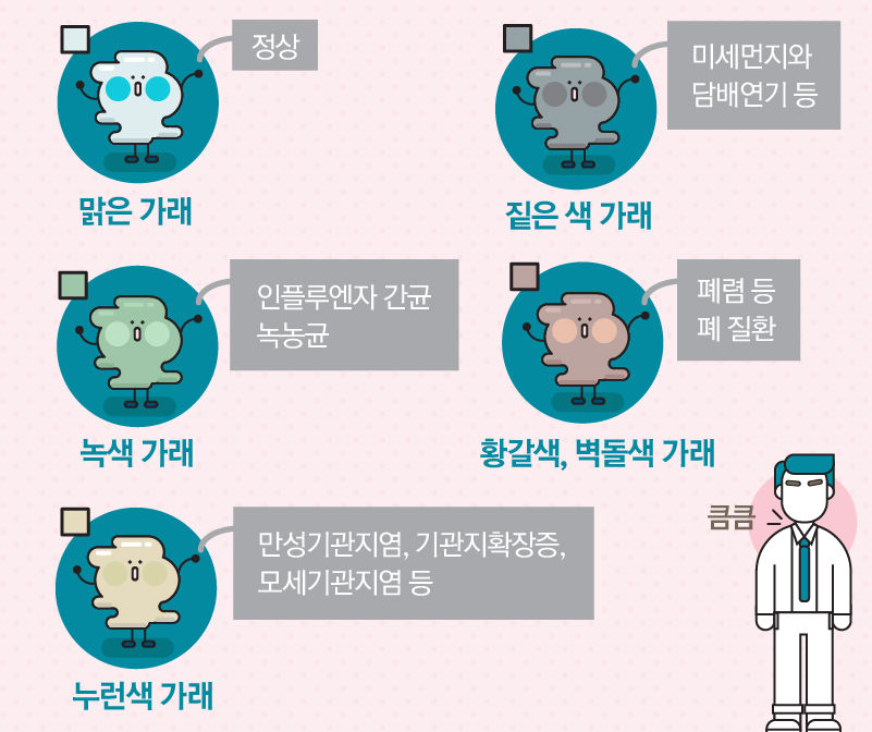  평소와 다른 가래 색,건강의 적신호