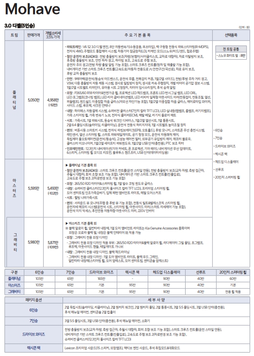 모하비 가격표