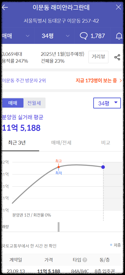 서울 동대문구 이문동 10월 분양 &amp;#39;이문 아이파크 자이&amp;#39; 일반분양 청약 정보 (일정&amp;#44; 분양가&amp;#44; 입지분석)