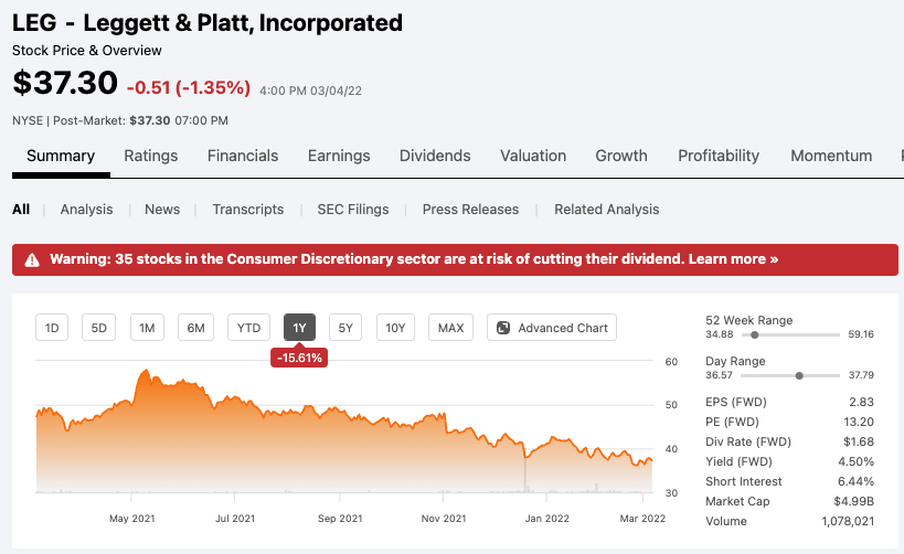 Leggett & Platt 기업정보 주식 차트 
