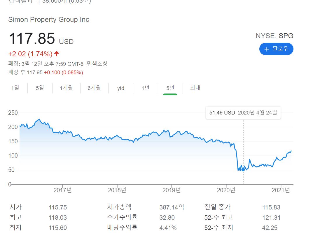 [주식공부 #9] 주린이도 알기 쉬운 경기민감주 알아보기