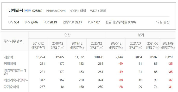 남해화학-실적