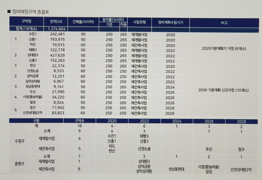 가천대 태평동 역 더포엠 공급정보 19