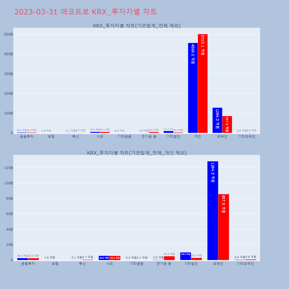 에코프로_KRX_투자자별_차트