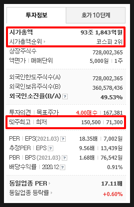 SK하이닉스 반도체 주가 전망 12