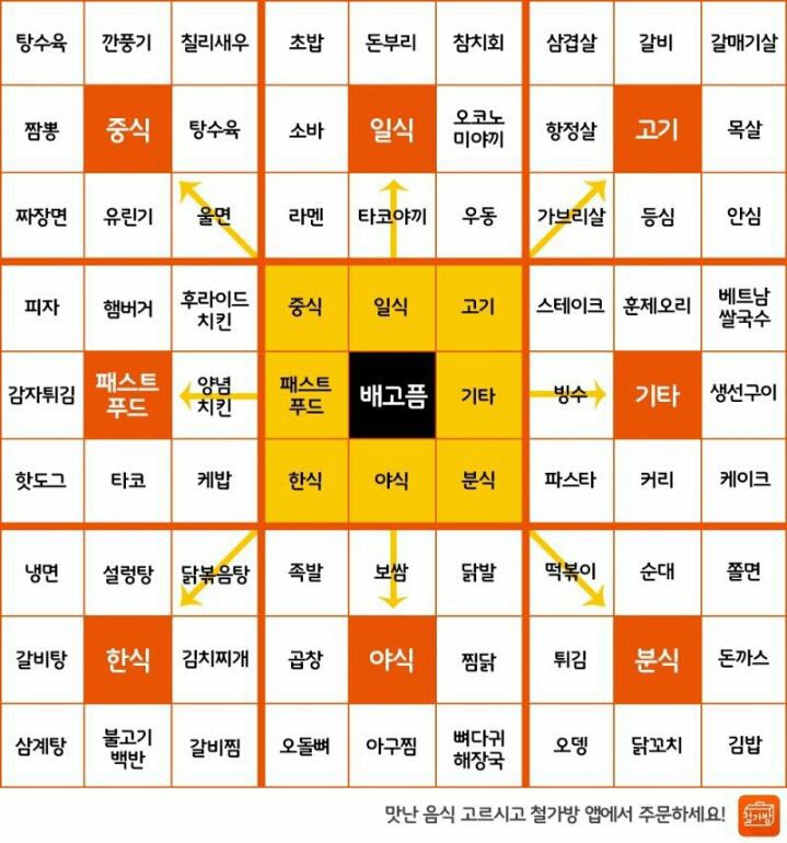 음식메뉴 알고리즘] 결정장애 점심메뉴표 점심빠르게 결정하자