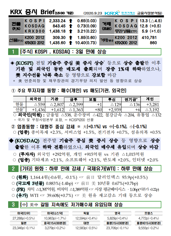  9/23  증시브리핑 - 매수(개인) vs 매도(기관/외인)