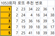  23년 1053회차 직접 만든 로또 추천 번호 조합 프로그램