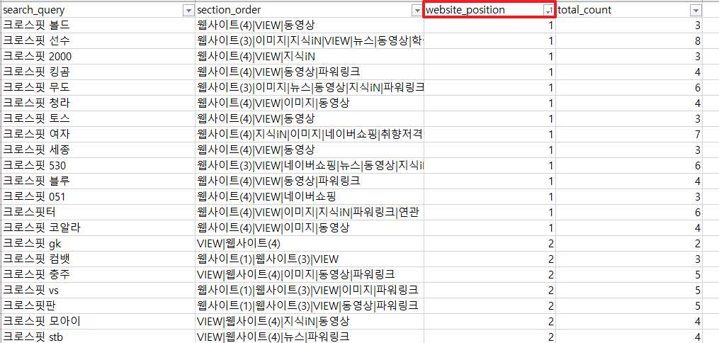 자동화 프로그램 네이버 섹션 추출