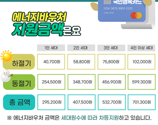 에너지바우처 지원금액을 절기별로 나타낸 표