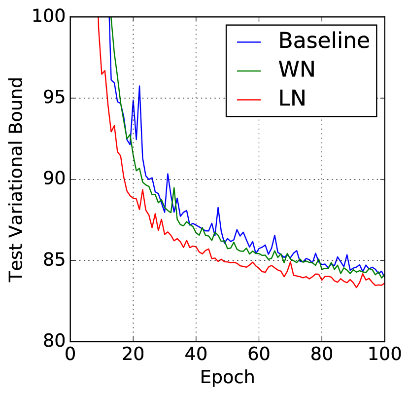 Layer Normalization