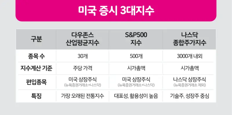  나스닥 종합과 다우지수, 주식시장의 흐름을 예측하기 위한 인사이트