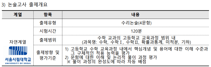 2024-서울시립대-논술-안내
