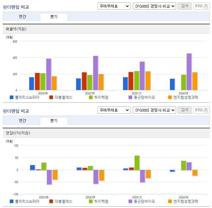 폴라리스AI파마_업종분석