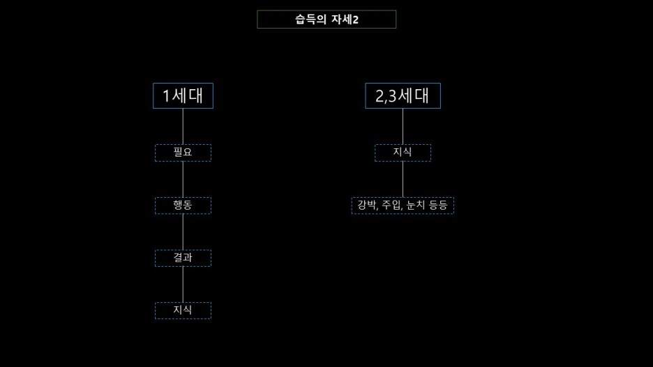 세움기술관리 이미지
