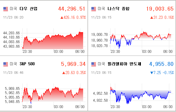 미국증시