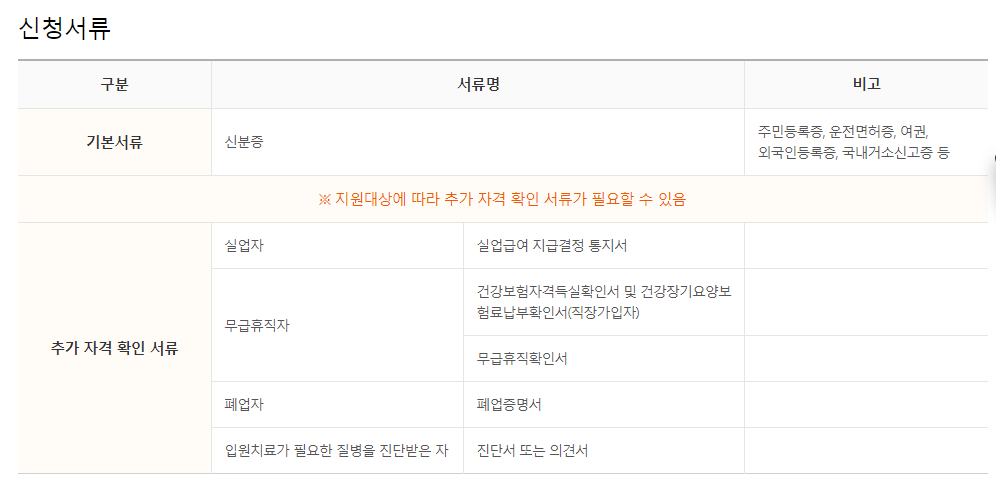 신청서류