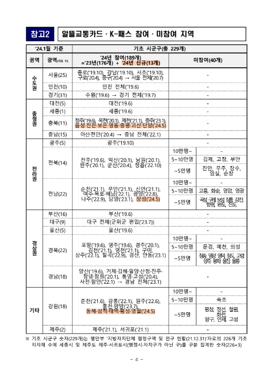 K패스 카드 신청방법 및 혜택