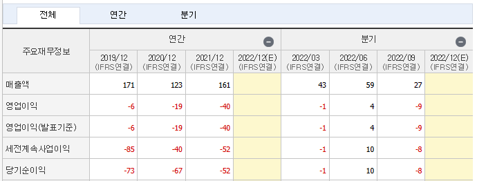 2차전지 - 관련주 - 본주 - 우선주