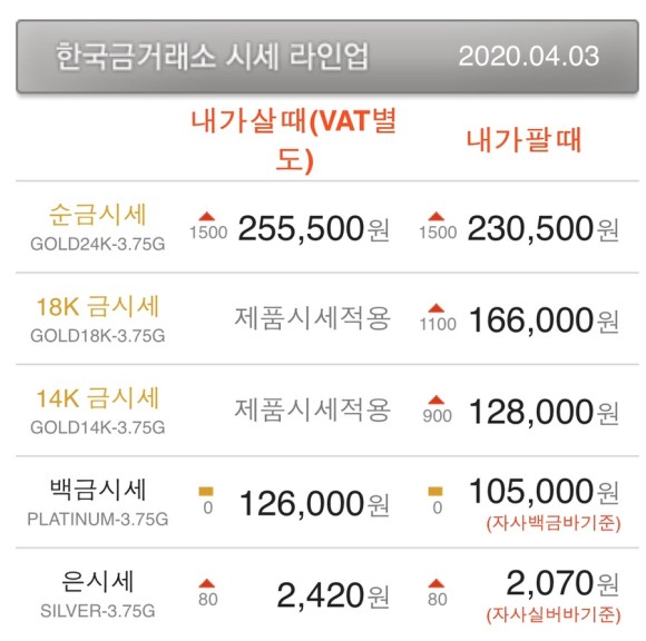  [금시세] 오늘의 금시세와 은시세