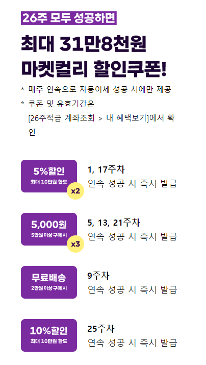 카카오뱅크 26주적금 (with 마켓컬리) 적금들고 할인쿠폰 받기 카카오뱅크 26주적금 (With 마켓컬리) 적금들고 할인쿠폰 받기