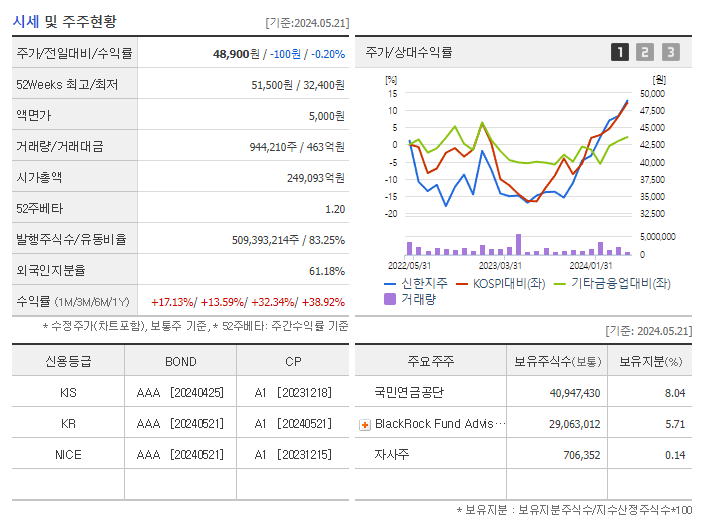 신한지주_기업개요