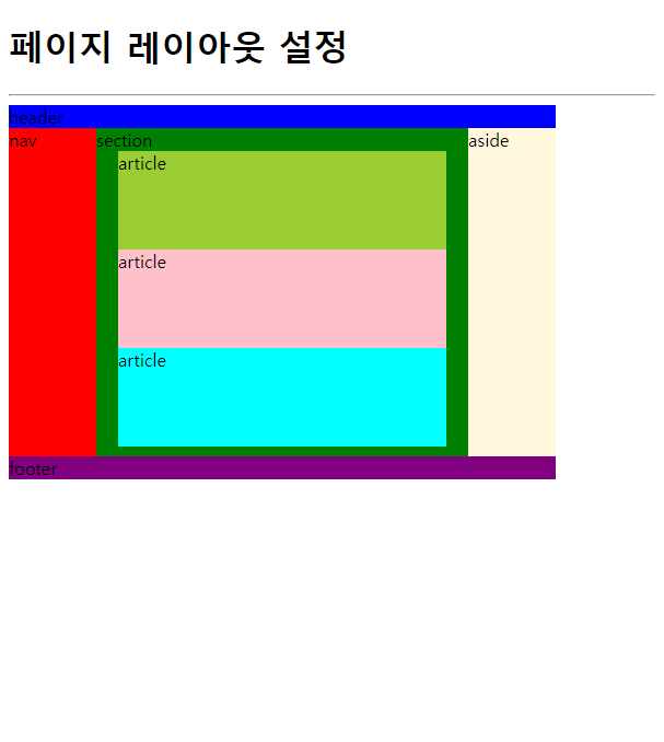 CSS 시멘틱 태그 2