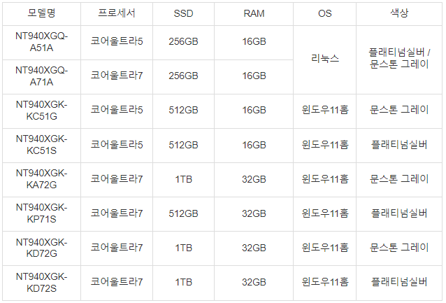 갤럭시북4프로-모델명별-비교-14인치