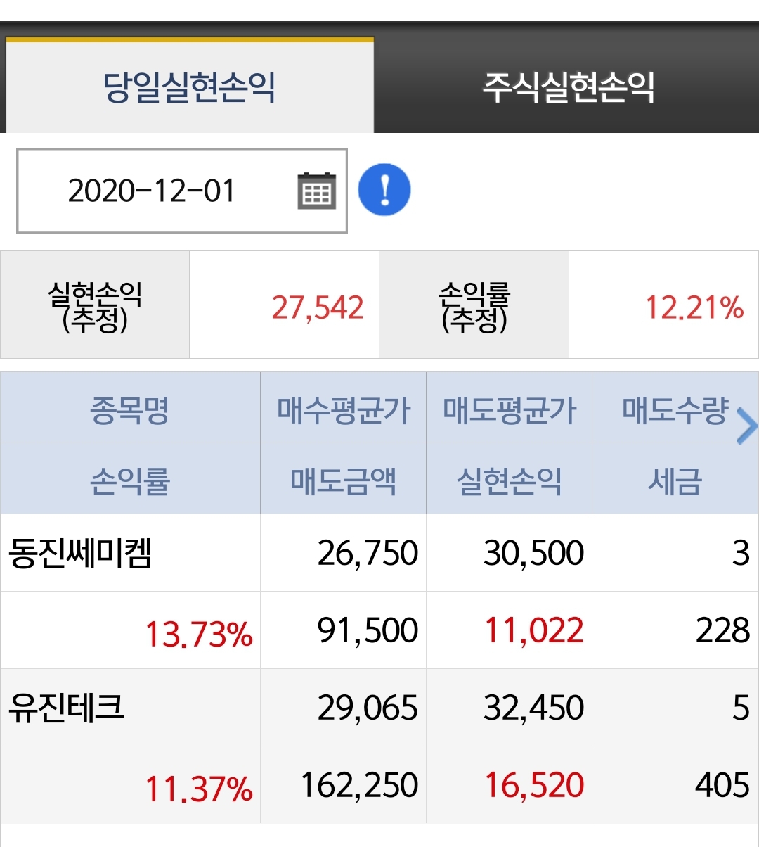  [20201201]동진쎄미켐 주식 매도 13.73%  수익인증, 유진테크 주식 매도 11.37% 수익인증