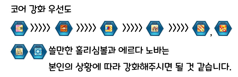 메이플스토리 리마스터 히어로 코어강화 완벽정리 메이플스토리 리마스터 히어로 코어강화 완벽정리