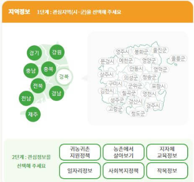농촌생활 참여지역