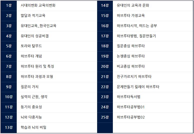 하브루타독서토론지도사 자격증 취득방법