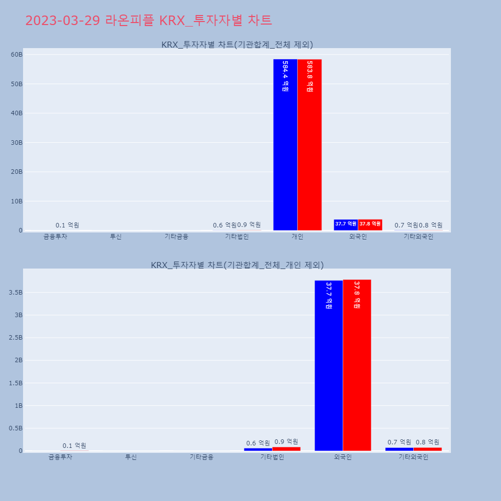 라온피플_KRX_투자자별_차트