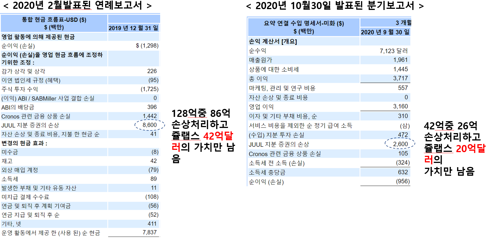 알트리아 연간보고서 분기보고서