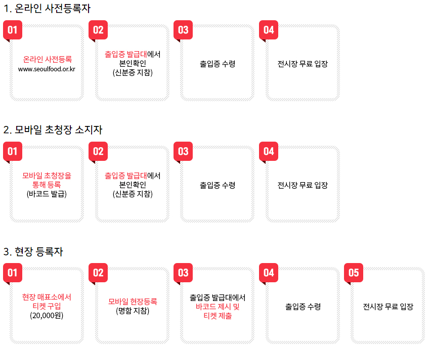 서울국제식품산업대전 사전등록 신청하기 주차장 CCTV 전시회일정 입장시간 주차정보 주차요금 숙박 숙소 /참관 절차