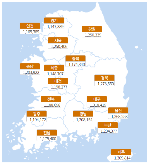 치과임플란트비용