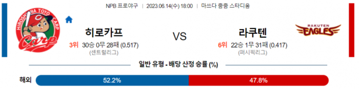  일본 야구 분석 6월14일 해외 야구 분석