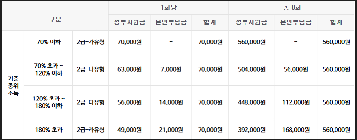 전국민 마음투자 지원사업 지원금 비교 안내