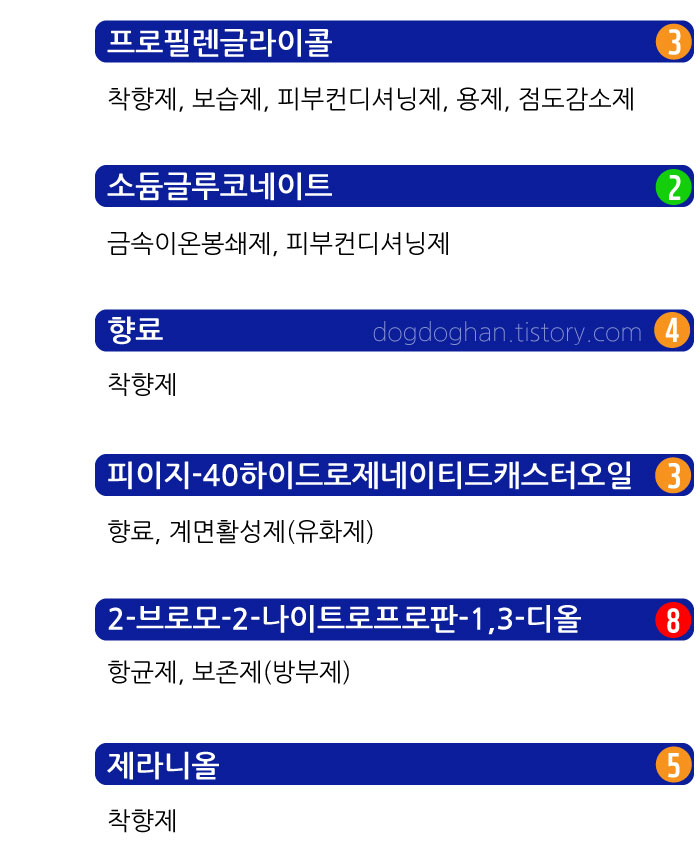 로버츠-아쿠아-알레로제-토너-성분3