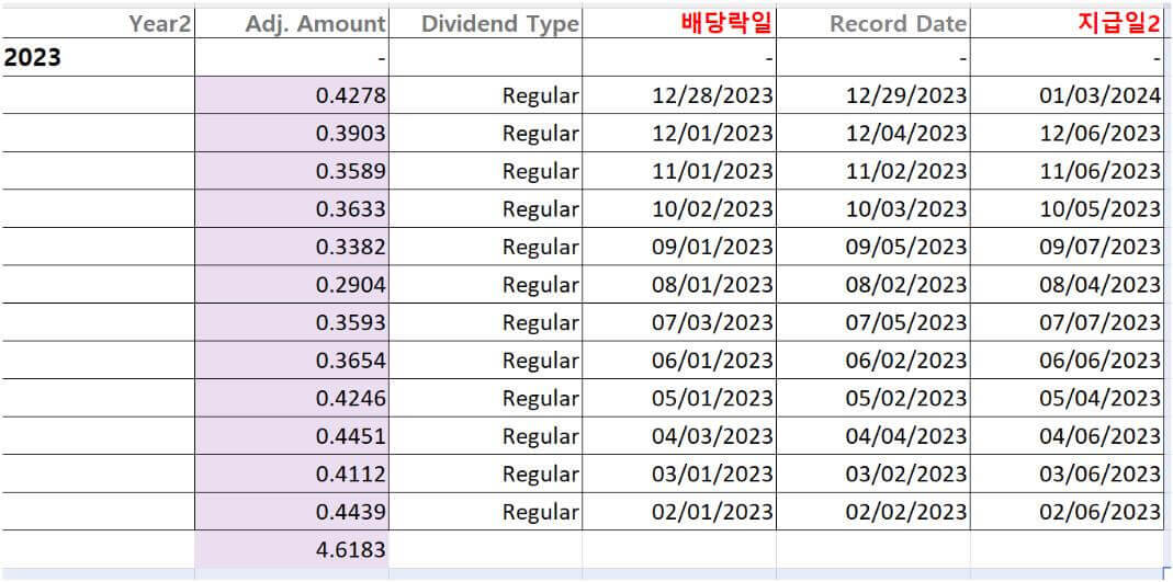 JEPI ETF 배당금