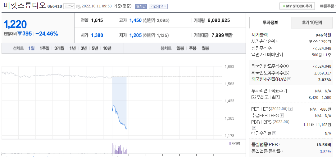 버킷스튜디오 주가 전망 비덴트 주가 전망 횡령혐의 압수수색 주가 급락