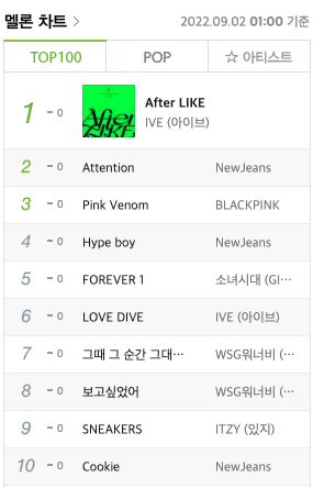 Melon Chart