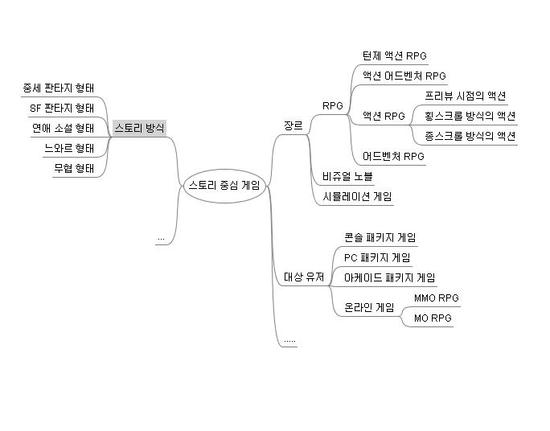  STEP#1 20년 차 기획자 게임 기획 개발 업무 방법론