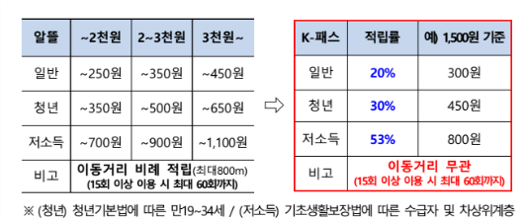 케이패스 카드 장점